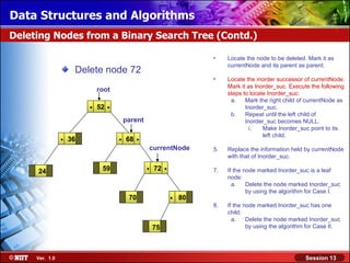 Data Structures and Algorithms
Deleting Nodes from a Binary Search Tree (Contd.)

                                                                         •    Locate the node to be deleted. Mark it as
                                                                              currentNode and its parent as parent.
                     Delete node 72
                                                                         •    Locate the inorder successor of currentNode.
                                                                              Mark it as Inorder_suc. Execute the following
                             root
                                                                              steps to locate Inorder_suc:
                                                                               a.    Mark the right child of currentNode as
                         .   52   .                                                  Inorder_suc.
                                                                               b.    Repeat until the left child of
                                          parent                                     Inorder_suc becomes NULL:
                                                                                       i.   Make Inorder_suc point to its
                .   36                .   68   .                                            left child.

                                                   currentNode           5.   Replace the information held by currentNode
                                                                              with that of Inorder_suc.

     24                       59                   .   72   .            7.   If the node marked Inorder_suc is a leaf
                                                                              node:
                                                                                a.    Delete the node marked Inorder_suc
                                                                                      by using the algorithm for Case I.
                                           70                   .   80
                                                                         8.   If the node marked Inorder_suc has one
                                                                              child:
                                                                                a.    Delete the node marked Inorder_suc
                                                       75                             by using the algorithm for Case II.




     Ver. 1.0                                                                                               Session 13
 