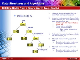 Data Structures and Algorithms
Deleting Nodes from a Binary Search Tree (Contd.)

                                                                          1.   Locate the node to be deleted. Mark it as
                                                                               currentNode and its parent as parent.
                     Delete node 72
                                                                          3.   Locate the inorder successor of currentNode.
                                                                               Mark it as Inorder_suc. Execute the following
                             root
                                                                               steps to locate Inorder_suc:
                                                                                •     Mark the right child of currentNode as
                         .   52   .                                                   Inorder_suc.
                                                                                •     Repeat until the left child of
                                          parent                                      Inorder_suc becomes NULL:
                                                                                        i.   Make Inorder_suc point to its
                .   36                .   68   .                                             left child.

                                                   currentNode            5.   Replace the information held by currentNode
                                                                               with that of Inorder_suc.

     24                       59                   .   72   .             7.   If the node marked Inorder_suc is a leaf
                                                                               node:
                                                                                 a.    Delete the node marked Inorder_suc
                                                                                       by using the algorithm for Case I.
                                           70                   .   80
                                                                          8.   If the node marked Inorder_suc has one
                                                                               child:
                                                            Inorder_suc          a.    Delete the node marked Inorder_suc
                                                       75                              by using the algorithm for Case II.




     Ver. 1.0                                                                                                Session 13
 