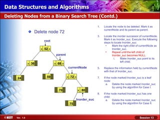 Data Structures and Algorithms
Deleting Nodes from a Binary Search Tree (Contd.)

                                                                          1.   Locate the node to be deleted. Mark it as
                                                                               currentNode and its parent as parent.
                     Delete node 72
                                                                          3.   Locate the inorder successor of currentNode.
                                                                               Mark it as Inorder_suc. Execute the following
                             root
                                                                               steps to locate Inorder_suc:
                                                                                •     Mark the right child of currentNode as
                         .   52   .                                                   Inorder_suc.
                                                                                •     Repeat until the left child of
                                          parent                                      Inorder_suc becomes NULL:
                                                                                        i.   Make Inorder_suc point to its
                .   36                .   68   .                                             left child.

                                                   currentNode            5.   Replace the information held by currentNode
                                                                               with that of Inorder_suc.

     24                       59                   .   72   .             7.   If the node marked Inorder_suc is a leaf
                                                                               node:
                                                                                 a.    Delete the node marked Inorder_suc
                                                                                       by using the algorithm for Case I.
                                           70                   .   80
                                                                          8.   If the node marked Inorder_suc has one
                                                                               child:
                                                            Inorder_suc          a.    Delete the node marked Inorder_suc
                                                       75                              by using the algorithm for Case II.




     Ver. 1.0                                                                                                Session 13
 