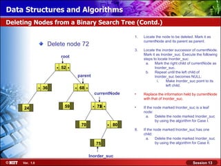 Data Structures and Algorithms
Deleting Nodes from a Binary Search Tree (Contd.)

                                                                          1.   Locate the node to be deleted. Mark it as
                                                                               currentNode and its parent as parent.
                     Delete node 72
                                                                          3.   Locate the inorder successor of currentNode.
                                                                               Mark it as Inorder_suc. Execute the following
                             root
                                                                               steps to locate Inorder_suc:
                                                                                a.    Mark the right child of currentNode as
                         .   52   .                                                   Inorder_suc.
                                                                                b.    Repeat until the left child of
                                          parent                                      Inorder_suc becomes NULL:
                                                                                        i.   Make Inorder_suc point to its
                .   36                .   68   .                                             left child.

                                                     currentNode          •    Replace the information held by currentNode
                                                                               with that of Inorder_suc.

     24                       59                    .   72
                                                        75   .            •    If the node marked Inorder_suc is a leaf
                                                                               node:
                                                                                 a.    Delete the node marked Inorder_suc
                                                                                       by using the algorithm for Case I.
                                           70                    .   80
                                                                          8.   If the node marked Inorder_suc has one
                                                                               child:
                                                                                 a.    Delete the node marked Inorder_suc
                                                        75                             by using the algorithm for Case II.


                                                   Inorder_suc
     Ver. 1.0                                                                                                Session 13
 