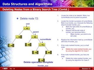Data Structures and Algorithms
Deleting Nodes from a Binary Search Tree (Contd.)

                                                                          1.   Locate the node to be deleted. Mark it as
                                                                               currentNode and its parent as parent.
                     Delete node 72:
                                                                          3.   Locate the inorder successor of currentNode.
                                                                               Mark it as Inorder_suc. Execute the following
                             root
                                                                               steps to locate Inorder_suc:
                                                                                a.    Mark the right child of currentNode as
                         .   52   .                                                   Inorder_suc.
                                                                                b.    Repeat until the left child of
                                          parent                                      Inorder_suc becomes NULL:
                                                                                        i.   Make Inorder_suc point to its
                .   36                .   68   .                                             left child.

                                                     currentNode          5.   Replace the information held by currentNode
                                                                               with that of Inorder_suc.

     24                       59                    .   75   .            7.   If the node marked Inorder_suc is a leaf
                                                                               node:
                                                                                 a.    Delete the node marked Inorder_suc
                                                                                       by using the algorithm for Case I.
                                           70                    .   80
                                                                          8.   If the node marked Inorder_suc has one
                                                                               child:
                                                                                 a.    Delete the node marked Inorder_suc
                                                        75                             by using the algorithm for Case II.
                         Delete operation complete
                                                   Inorder_suc
     Ver. 1.0                                                                                                Session 13
 