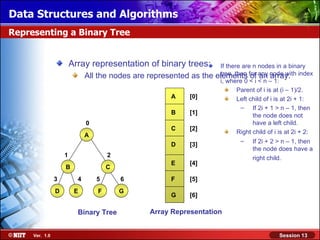 Data Structures and Algorithms
Representing a Binary Tree


                        Array representation of binary trees:         If there are n nodes in a binary
                              All the nodes are represented as the   elements for any node with index
                                                                      tree, then of an array.
                                                                      i, where 0 < i < n – 1:
                                                                             Parent of i is at (i – 1)/2.
                                                      A    [0]               Left child of i is at 2i + 1:
                                                                              – If 2i + 1 > n – 1, then
                                                      B    [1]                     the node does not
                              0                                                    have a left child.
                                                      C    [2]
                                                                             Right child of i is at 2i + 2:
                              A
                                                                              – If 2i + 2 > n – 1, then
                                                      D    [3]
                                                                                   the node does have a
                    1                 2                                            right child.
                                                      E    [4]
                    B                 C
                3         4       5       6           F    [5]
                D        E        F       G
                                                      G    [6]

                          Binary Tree           Array Representation


     Ver. 1.0                                                                                Session 13
 