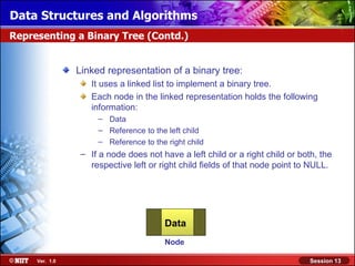 Data Structures and Algorithms
Representing a Binary Tree (Contd.)


                Linked representation of a binary tree:
                   It uses a linked list to implement a binary tree.
                   Each node in the linked representation holds the following
                   information:
                     – Data
                     – Reference to the left child
                     – Reference to the right child
                 – If a node does not have a left child or a right child or both, the
                   respective left or right child fields of that node point to NULL.




                                       Data
                                       Node

     Ver. 1.0                                                                  Session 13
 