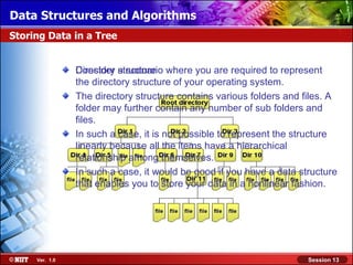Data Structures and Algorithms
Storing Data in a Tree


                Consider structure where you are required to represent
                Directory a scenario
                the directory structure of your operating system.
                The directory structure contains various folders and files. A
                folder may further contain any number of sub folders and
                files.
                In such a case, it is not possible to represent the structure
                linearly because all the items have a hierarchical
                relationship among themselves.
                In such a case, it would be good if you have a data structure
                that enables you to store your data in a nonlinear fashion.




     Ver. 1.0                                                         Session 13
 