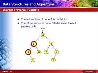 Data Structures and Algorithms
Inorder Traversal (Contd.)


                The left subtree of node B is not NULL.
                                         A
                Therefore, move to node D to traverse the left
                                          B
                subtree of B.
                           A.
                                  root

                                   A



                         B                   C


                     D        E          F           G

                                                 I
                         H




     Ver. 1.0                                                    Session 13
 