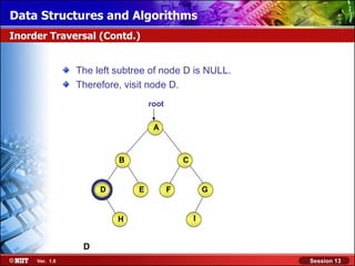 Data Structures and Algorithms
Inorder Traversal (Contd.)


                The left subtree of node D is NULL.
                Therefore, visit node D.
                                  root

                                   A



                         B                   C


                     D        E          F           G

                                                 I
                         H


                 D
     Ver. 1.0                                            Session 13
 