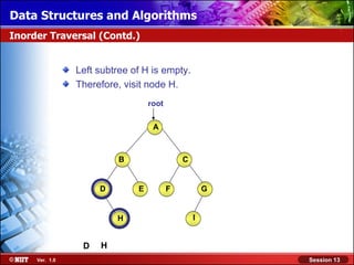 Data Structures and Algorithms
Inorder Traversal (Contd.)


                Left subtree of H is empty.
                Therefore, visit node H.
                                  root

                                   A



                          B                  C


                     D        E          F           G

                                                 I
                         H


                 D   H
     Ver. 1.0                                            Session 13
 