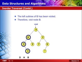 Data Structures and Algorithms
Inorder Traversal (Contd.)


                The left subtree of B has been visited.
                Therefore, visit node B.
                                  root

                                   A



                          B                  C


                     D        E          F           G

                                                 I
                         H


                 D   H    B
     Ver. 1.0                                             Session 13
 