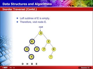 Data Structures and Algorithms
Inorder Traversal (Contd.)


                Left subtree of E is empty.
                Therefore, visit node E.
                                  root

                                   A



                          B                  C


                     D        E          F           G

                                                 I
                         H


                 D   H    B   E
     Ver. 1.0                                            Session 13
 
