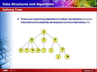 Data Structures and Algorithms
Defining Trees


                A tree are used in applications in which represent a between
                Trees is a nonlinear data structure that the relation
                hierarchical relationship be represented in adata elements.
                data elements needs to among the various hierarchy.


                                  A


                        B         C         D



                E   F    G    H    I    J           K


                                                L       M




     Ver. 1.0                                                        Session 13
 
