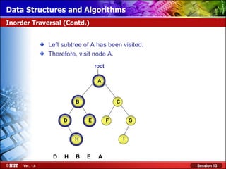 Data Structures and Algorithms
Inorder Traversal (Contd.)


                Left subtree of A has been visited.
                Therefore, visit node A.
                                  root

                                   A



                          B                  C


                     D        E          F           G

                                                 I
                         H


                 D   H    B   E    A
     Ver. 1.0                                            Session 13
 
