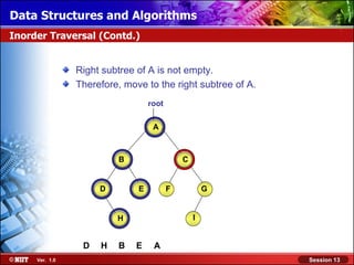 Data Structures and Algorithms
Inorder Traversal (Contd.)


                Right subtree of A is not empty.
                Therefore, move to the right subtree of A.
                                  root

                                   A



                         B                   C


                     D        E          F           G

                                                 I
                         H


                 D   H   B    E    A
     Ver. 1.0                                                Session 13
 