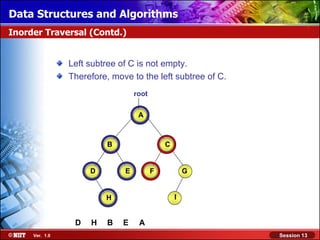 Data Structures and Algorithms
Inorder Traversal (Contd.)


                Left subtree of C is not empty.
                Therefore, move to the left subtree of C.
                                  root

                                   A



                          B                  C


                     D        E          F           G

                                                 I
                         H


                 D   H    B   E    A
     Ver. 1.0                                               Session 13
 