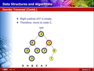 Data Structures and Algorithms
Inorder Traversal (Contd.)


                Right subtree of F is empty.
                Therefore, move to node C.
                                  root

                                   A



                         B                       C


                     D        E          F               G

                                                     I
                         H


                 D   H   B    E    A         F
     Ver. 1.0                                                Session 13
 