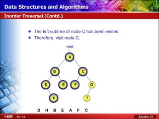 Data Structures and Algorithms
Inorder Traversal (Contd.)


                The left subtree of node C has been visited.
                Therefore, visit node C.
                                  root

                                   A



                         B                       C


                     D        E          F               G

                                                     I
                         H


                 D   H   B   E     A         F       C
     Ver. 1.0                                                  Session 13
 