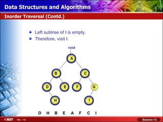 Data Structures and Algorithms
Inorder Traversal (Contd.)


                Left subtree of I is empty.
                Therefore, visit I.
                                   root

                                    A



                          B                       C


                     D         E          F               G

                                                      I
                          H


                 D    H   B   E     A         F       C   I
     Ver. 1.0                                                 Session 13
 