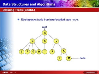 Data Structures and Algorithms
Defining Trees (Contd.)


                The topmost node in a is referred to as a
                Each element in a tree tree is called root. node.

                                  root

                                   A


                        B          C         D



                E   F    G    H     I    J           K


                                                 L       M          node




     Ver. 1.0                                                              Session 13
 