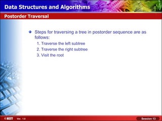Data Structures and Algorithms
Postorder Traversal


                Steps for traversing a tree in postorder sequence are as
                follows:
                 1. Traverse the left subtree
                 2. Traverse the right subtree
                 3. Visit the root




     Ver. 1.0                                                        Session 13
 