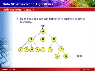 Data Structures and Algorithms
Defining Trees (Contd.)


                Each node in a tree can further have subtrees below its
                hierarchy.
                                 root

                                  A


                        B         C         D



                E   F    G   H     I    J           K


                                                L       M      node




     Ver. 1.0                                                         Session 13
 