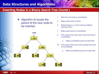 Data Structures and Algorithms
Inserting Nodes in a Binary Search Tree (Contd.)

                                                                     1.    Mark the root node as currentNode
                     Algorithm to locate the                         3.    Make parent point to NULL
                     parent of the new node to
                                                                     5.    Repeat steps 4, 5, and 6 until currentNode
                     be inserted.                                          becomes NULL

                                                                     7.    Make parent point to currentNode
                                  root
                                                                     9.    If the value of the new node is less than that of

                              .   52   .                                   currentNode:

                                                                            a.    Make currentNode point to its left child

                                                                     12.   If the value of the new node is greater than that
                     .   36                .   68   .                      of currentNode:

                                                                            a.    Make currentNode point to its right child


                24                  59                  .   72   .

                                           .   70                     80



     Ver. 1.0                                                                                                  Session 13
 
