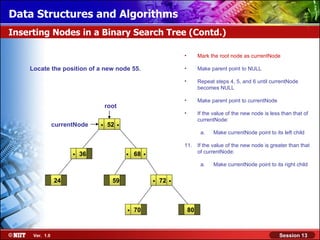 Data Structures and Algorithms
Inserting Nodes in a Binary Search Tree (Contd.)

                                                                      •        Mark the root node as currentNode

    Locate the position of a new node 55.                             •        Make parent point to NULL

                                                                      •        Repeat steps 4, 5, and 6 until currentNode
                                                                               becomes NULL

                                                                      •        Make parent point to currentNode
                                   root
                                                                      •        If the value of the new node is less than that of

                currentNode    .   52   .                                      currentNode:

                                                                                a.    Make currentNode point to its left child

                                                                      11.      If the value of the new node is greater than that
                      .   36                .   68   .                         of currentNode:

                                                                                a.    Make currentNode point to its right child


                24                   59                  .   72   .

                                            .   70                        80



     Ver. 1.0                                                                                                      Session 13
 