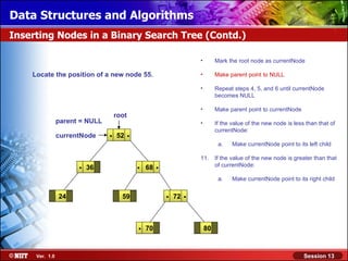 Data Structures and Algorithms
Inserting Nodes in a Binary Search Tree (Contd.)

                                                                       •        Mark the root node as currentNode

    Locate the position of a new node 55.                              •        Make parent point to NULL

                                                                       •        Repeat steps 4, 5, and 6 until currentNode
                                                                                becomes NULL

                                                                       •        Make parent point to currentNode
                                    root
                parent = NULL                                          •        If the value of the new node is less than that of

                currentNode     .   52   .                                      currentNode:

                                                                                 a.    Make currentNode point to its left child

                                                                       11.      If the value of the new node is greater than that
                      .   36                 .   68   .                         of currentNode:

                                                                                 a.    Make currentNode point to its right child


                24                    59                  .   72   .

                                             .   70                        80



     Ver. 1.0                                                                                                       Session 13
 