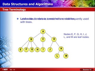 Data Structures and Algorithms
Tree Terminology


                • Let us discuss various a node with nomost frequently used
                  Leaf node: It refers to terms that are children.
                  with trees.


                                    A
                                                          Nodes E, F, G, H, I, J,
                                                          L, and M are leaf nodes.
                           B        C         D



                  E    F   G    H    I    J           K


                                                  L        M




     Ver. 1.0                                                               Session 13
 