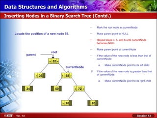 Data Structures and Algorithms
Inserting Nodes in a Binary Search Tree (Contd.)

                                                                     •        Mark the root node as currentNode

    Locate the position of a new node 55.                            •        Make parent point to NULL

                                                                     •        Repeat steps 4, 5, and 6 until currentNode
                                                                              becomes NULL

                                                                     •        Make parent point to currentNode
                                  root
                parent                                               •        If the value of the new node is less than that of

                              .   52   .                                      currentNode:

                                                                               a.    Make currentNode point to its left child
                                               currentNode
                                                                     11.      If the value of the new node is greater than that
                     .   36                .   68   .                         of currentNode:

                                                                               a.    Make currentNode point to its right child


                24                  59                  .   72   .

                                           .   70                        80



     Ver. 1.0                                                                                                     Session 13
 