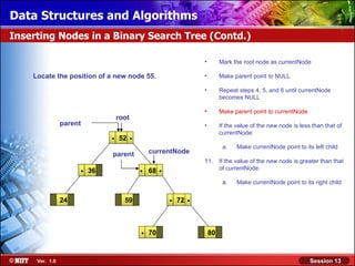 Data Structures and Algorithms
Inserting Nodes in a Binary Search Tree (Contd.)

                                                                     •        Mark the root node as currentNode

    Locate the position of a new node 55.                            •        Make parent point to NULL

                                                                     •        Repeat steps 4, 5, and 6 until currentNode
                                                                              becomes NULL

                                                                     •        Make parent point to currentNode
                                  root
                parent                                               •        If the value of the new node is less than that of

                              .   52   .                                      currentNode:

                                                                               a.    Make currentNode point to its left child
                              parent           currentNode
                                                                     11.      If the value of the new node is greater than that
                     .   36                .   68   .                         of currentNode:

                                                                               a.    Make currentNode point to its right child


                24                  59                  .   72   .

                                           .   70                        80



     Ver. 1.0                                                                                                     Session 13
 