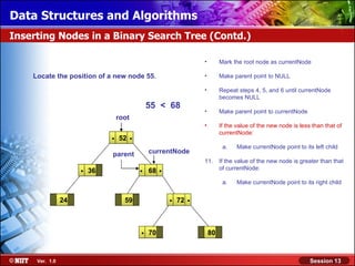 Data Structures and Algorithms
Inserting Nodes in a Binary Search Tree (Contd.)

                                                                     •        Mark the root node as currentNode

    Locate the position of a new node 55.                            •        Make parent point to NULL

                                                                     •        Repeat steps 4, 5, and 6 until currentNode
                                                                              becomes NULL
                                               55 < 68
                                                                     •        Make parent point to currentNode
                                  root
                                                                     •        If the value of the new node is less than that of

                              .   52   .                                      currentNode:

                                                                               a.    Make currentNode point to its left child
                              parent           currentNode
                                                                     11.      If the value of the new node is greater than that
                     .   36                .   68   .                         of currentNode:

                                                                               a.    Make currentNode point to its right child


                24                  59                  .   72   .

                                           .   70                        80



     Ver. 1.0                                                                                                     Session 13
 