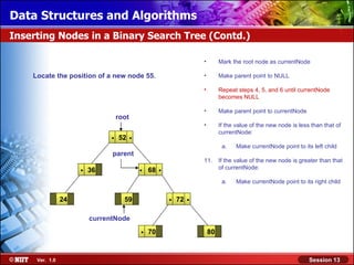 Data Structures and Algorithms
Inserting Nodes in a Binary Search Tree (Contd.)

                                                                     •        Mark the root node as currentNode

    Locate the position of a new node 55.                            •        Make parent point to NULL

                                                                     •        Repeat steps 4, 5, and 6 until currentNode
                                                                              becomes NULL

                                                                     •        Make parent point to currentNode
                                  root
                                                                     •        If the value of the new node is less than that of

                              .   52   .                                      currentNode:

                                                                               a.    Make currentNode point to its left child
                               parent
                                                                     11.      If the value of the new node is greater than that
                     .   36                .   68   .                         of currentNode:

                                                                               a.    Make currentNode point to its right child


                24                  59                  .   72   .
                         currentNode
                                           .   70                        80



     Ver. 1.0                                                                                                     Session 13
 
