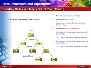 Data Structures and Algorithms
Inserting Nodes in a Binary Search Tree (Contd.)

                                                                       •        Mark the root node as currentNode

    Locate the position of a new node 55.                              •        Make parent point to NULL

                                                                       •        Repeat steps 4, 5, and 6 until currentNode
                                                                                becomes NULL

                                                                       •        Make parent point to currentNode
                                    root
                                                                       •        If the value of the new node is less than that of

                                .   52   .                                      currentNode:

                                                                                 a.    Make currentNode point to its left child
                                parent
                                                                       11.      If the value of the new node is greater than that
                     .   36                  .   68   .                         of currentNode:

                              parent                                             a.    Make currentNode point to its right child


                24                    59                  .   72   .
                         currentNode
                                             .   70                        80



     Ver. 1.0                                                                                                       Session 13
 