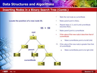 Data Structures and Algorithms
Inserting Nodes in a Binary Search Tree (Contd.)

                                                                       •        Mark the root node as currentNode

    Locate the position of a new node 55.                              •        Make parent point to NULL

                                                                       •        Repeat steps 4, 5, and 6 until currentNode
                                                                                becomes NULL
                                                 55 < 59
                                                                       •        Make parent point to currentNode
                                    root
                                                                       •        If the value of the new node is less than that of

                                .   52   .                                      currentNode:

                                                                                 a.    Make currentNode point to its left child

                                                                       11.      If the value of the new node is greater than that
                     .   36                  .   68   .                         of currentNode:

                              parent                                             a.    Make currentNode point to its right child


                24                    59                  .   72   .
                         currentNode
                                             .   70                        80



     Ver. 1.0                                                                                                       Session 13
 