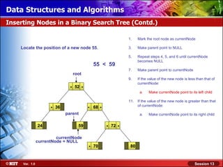 Data Structures and Algorithms
Inserting Nodes in a Binary Search Tree (Contd.)

                                                                        1.    Mark the root node as currentNode

    Locate the position of a new node 55.                               3.    Make parent point to NULL

                                                                        5.    Repeat steps 4, 5, and 6 until currentNode
                                                                              becomes NULL
                                                  55 < 59
                                                                        7.    Make parent point to currentNode
                                     root
                                                                        9.    If the value of the new node is less than that of

                                 .   52   .                                   currentNode:

                                                                               a.    Make currentNode point to its left child

                                                                        11.   If the value of the new node is greater than that
                      .   36                  .   68   .                      of currentNode:

                               parent                                          a.    Make currentNode point to its right child


                24                     59                  .   72   .
                         currentNode
                currentNode = NULL
                                              .   70                     80



     Ver. 1.0                                                                                                     Session 13
 