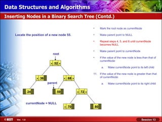 Data Structures and Algorithms
Inserting Nodes in a Binary Search Tree (Contd.)

                                                                        •        Mark the root node as currentNode

    Locate the position of a new node 55.                               •        Make parent point to NULL

                                                                        •        Repeat steps 4, 5, and 6 until currentNode
                                                                                 becomes NULL

                                                                        •        Make parent point to currentNode
                                     root
                                                                        •        If the value of the new node is less than that of

                                 .   52   .                                      currentNode:

                                                                                  a.    Make currentNode point to its left child

                                                                        11.      If the value of the new node is greater than that
                      .   36                  .   68   .                         of currentNode:

                               parent                                             a.    Make currentNode point to its right child


                24                     59                  .   72   .

                currentNode = NULL
                                              .   70                        80



     Ver. 1.0                                                                                                        Session 13
 