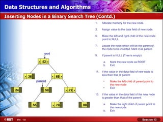 Data Structures and Algorithms
Inserting Nodes in a Binary Search Tree (Contd.)
                                                                        1.    Allocate memory for the new node.

                                                                        3.    Assign value to the data field of new node.

                                                                        5.    Make the left and right child of the new node
                                                                              point to NULL.

                                                                        7.    Locate the node which will be the parent of
                                                                              the node to be inserted. Mark it as parent.
                                  root
                                                                        9.    If parent is NULL (Tree is empty):

                          .   52    .                                          a.    Mark the new node as ROOT
                                                                               b.    Exit

                                                                        11.   If the value in the data field of new node is
            .   36                       .   68   .                           less than that of parent:

                      parent                                                   •     Make the left child of parent point to
                                                                                     the new node

    24                        .   59                  .   72   .               •     Exit

                                                                        13.   If the value in the data field of the new node
                                                                              is greater than that of the parent:

                     55                  .   70                    80          a.    Make the right child of parent point to
                                                                                     the new node
                                                                               b.    Exit


     Ver. 1.0                                                                                                      Session 13
 