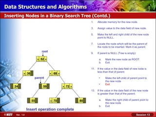 Data Structures and Algorithms
Inserting Nodes in a Binary Search Tree (Contd.)
                                                                      1.    Allocate memory for the new node.

                                                                      3.    Assign value to the data field of new node.

                                                                      5.    Make the left and right child of the new node
                                                                            point to NULL.

                                                                      7.    Locate the node which will be the parent of
                                                                            the node to be inserted. Mark it as parent.
                              root
                                                                      9.    If parent is NULL (Tree is empty):

                          .   52   .                                         a.    Mark the new node as ROOT
                                                                             b.    Exit

                                                                      11.   If the value in the data field of new node is
            .   36                     .   68   .                           less than that of parent:

                      parent                                                 •     Make the left child of parent point to
                                                                                   the new node

    24                         59                   .   72   .               •     Exit

                                                                      13.   If the value in the data field of the new node
                                                                            is greater than that of the parent:

                     55                .   70                    80          a.    Make the right child of parent point to
                                                                                   the new node
                                                                             b.    Exit
                Insert operation complete
     Ver. 1.0                                                                                                    Session 13
 