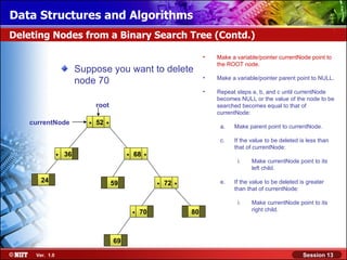 Data Structures and Algorithms
Deleting Nodes from a Binary Search Tree (Contd.)

                                                                             •   Make a variable/pointer currentNode point to
                                                                                 the ROOT node.
                         Suppose you want to delete
                                                                             •   Make a variable/pointer parent point to NULL.
                         node 70
                                                                             •   Repeat steps a, b, and c until currentNode
                                                                                 becomes NULL or the value of the node to be
                                root                                             searched becomes equal to that of
                                                                                 currentNode:
    currentNode             .   52   .                                            a.   Make parent point to currentNode.

                                                                                  c.   If the value to be deleted is less than
                                                                                       that of currentNode:
                .   36                        .   68   .
                                                                                        i.    Make currentNode point to its
                                                                                              left child.

       24                                59                .   72   .             e.   If the value to be deleted is greater
                                                                                       than that of currentNode:

                                                                                        i.    Make currentNode point to its
                                                  .   70                80                    right child.




                                         69

     Ver. 1.0                                                                                                      Session 13
 