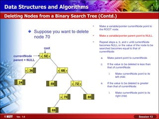 Data Structures and Algorithms
Deleting Nodes from a Binary Search Tree (Contd.)

                                                                             •   Make a variable/pointer currentNode point to
                                                                                 the ROOT node.
                         Suppose you want to delete
                                                                             •   Make a variable/pointer parent point to NULL.
                         node 70
                                                                             •   Repeat steps a, b, and c until currentNode
                                                                                 becomes NULL or the value of the node to be
                                root                                             searched becomes equal to that of
                                                                                 currentNode:
    currentNode             .   52   .                                            a.   Make parent point to currentNode.
    parent = NULL
                                                                                  c.   If the value to be deleted is less than
                                                                                       that of currentNode:
                .   36                        .   68   .
                                                                                        i.    Make currentNode point to its
                                                                                              left child.

       24                                59                .   72   .             e.   If the value to be deleted is greater
                                                                                       than that of currentNode:

                                                                                        i.    Make currentNode point to its
                                                  .   70                80                    right child.




                                         69

     Ver. 1.0                                                                                                      Session 13
 