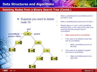 Data Structures and Algorithms
Deleting Nodes from a Binary Search Tree (Contd.)

                                                                              •   Make a variable/pointer currentNode point to
                                                                                  the ROOT node.
                         Suppose you want to delete
                                                                              •   Make a variable/pointer parent point to NULL.
                         node 70
                                                                              •   Repeat steps a, b, and c until currentNode
                                                                                  becomes NULL or the value of the node to be
                                root                                              searched becomes equal to that of
                                                                                  currentNode:
    currentNode             .   52   .        parent
                                                                                   •    Make parent point to currentNode.
    parent = NULL
                                                                                   •    If the value to be deleted is less than
                                                                                        that of currentNode:
                .   36                         .   68   .
                                                                                         i.    Make currentNode point to its
                                                                                               left child.

       24                                59                 .   72   .             e.   If the value to be deleted is greater
                                                                                        than that of currentNode:

                                                                                         i.    Make currentNode point to its
                                                   .   70                80                    right child.




                                         69

     Ver. 1.0                                                                                                       Session 13
 