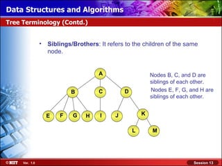 Data Structures and Algorithms
Tree Terminology (Contd.)


                • Siblings/Brothers: It refers to the children of the same
                  node.


                                     A                     Nodes B, C, and D are
                                                           siblings of each other.
                           B         C         D           Nodes E, F, G, and H are
                                                           siblings of each other.


                  E    F    G    H    I    J           K


                                                   L        M




     Ver. 1.0                                                              Session 13
 