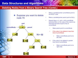 Data Structures and Algorithms
Deleting Nodes from a Binary Search Tree (Contd.)

                                                                              •   Make a variable/pointer currentNode point to
                                                                                  the ROOT node.
                         Suppose you want to delete
                                                                              •   Make a variable/pointer parent point to NULL.
                         node 70
                                                                              •   Repeat steps a, b, and c until currentNode
                                                                                  becomes NULL or the value of the node to be
                                root                                              searched becomes equal to that of
                                                                                  currentNode:
    currentNode             .   52   .        parent
                                                                                   •    Make parent point to currentNode.

                                                                                   •    If the value to be deleted is less than
                                                                                        that of currentNode:
                .   36                         .   68   .       70 > 52
                                                                                         i.    Make currentNode point to its
                                                                                               left child.

       24                                59                 .   72   .             e.   If the value to be deleted is greater
                                                                                        than that of currentNode:

                                                                                         i.    Make currentNode point to its
                                                   .   70                80                    right child.




                                         69

     Ver. 1.0                                                                                                       Session 13
 
