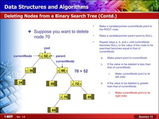 Data Structures and Algorithms
Deleting Nodes from a Binary Search Tree (Contd.)

                                                                              •   Make a variable/pointer currentNode point to
                                                                                  the ROOT node.
                         Suppose you want to delete
                                                                              •   Make a variable/pointer parent point to NULL.
                         node 70
                                                                              •   Repeat steps a, b, and c until currentNode
                                                                                  becomes NULL or the value of the node to be
                                root                                              searched becomes equal to that of
                                                                                  currentNode:
    currentNode             .   52   .        parent
                                                                                   a.   Make parent point to currentNode.
                                              currentNode
                                                                                   c.   If the value to be deleted is less than
                                                                                        that of currentNode:
                .   36                         .   68   .       70 > 52
                                                                                         i.    Make currentNode point to its
                                                                                               left child.

       24                                59                 .   72   .             e.   If the value to be deleted is greater
                                                                                        than that of currentNode:

                                                                                         i.    Make currentNode point to its
                                                   .   70                80                    right child.




                                         69

     Ver. 1.0                                                                                                       Session 13
 