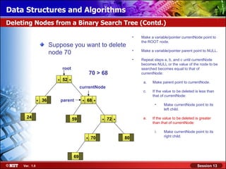 Data Structures and Algorithms
Deleting Nodes from a Binary Search Tree (Contd.)

                                                                              •   Make a variable/pointer currentNode point to
                                                                                  the ROOT node.
                         Suppose you want to delete
                                                                              •   Make a variable/pointer parent point to NULL.
                         node 70
                                                                              •   Repeat steps a, b, and c until currentNode
                                                                                  becomes NULL or the value of the node to be
                                root                                              searched becomes equal to that of
                                                       70 > 68                    currentNode:
                            .   52   .                                             a.   Make parent point to currentNode.
                                              currentNode
                                                                                   c.   If the value to be deleted is less than
                                                                                        that of currentNode:
                .   36          parent         .   68   .
                                                                                         •     Make currentNode point to its
                                                                                               left child.

       24                                59                 .   72   .             e.   If the value to be deleted is greater
                                                                                        than that of currentNode:

                                                                                         i.    Make currentNode point to its
                                                   .   70                80                    right child.




                                         69

     Ver. 1.0                                                                                                       Session 13
 