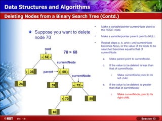 Data Structures and Algorithms
Deleting Nodes from a Binary Search Tree (Contd.)

                                                                              •   Make a variable/pointer currentNode point to
                                                                                  the ROOT node.
                         Suppose you want to delete
                                                                              •   Make a variable/pointer parent point to NULL.
                         node 70
                                                                              •   Repeat steps a, b, and c until currentNode
                                                                                  becomes NULL or the value of the node to be
                                root                                              searched becomes equal to that of
                                                       70 > 68                    currentNode:
                            .   52   .                                             a.   Make parent point to currentNode.
                                              currentNode
                                                                                   c.   If the value to be deleted is less than
                                                                                        that of currentNode:
                .   36          parent         .   68   .
                                                            currentNode                  i.    Make currentNode point to its
                                                                                               left child.

       24                                59                 .   72   .             e.   If the value to be deleted is greater
                                                                                        than that of currentNode:

                                                                                         i.    Make currentNode point to its
                                                   .   70                80                    right child.




                                         69

     Ver. 1.0                                                                                                       Session 13
 