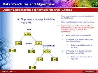 Data Structures and Algorithms
Deleting Nodes from a Binary Search Tree (Contd.)

                                                                             •   Make a variable/pointer currentNode point to
                                                                                 the ROOT node.
                         Suppose you want to delete
                                                                             •   Make a variable/pointer parent point to NULL.
                         node 70
                                                                             •   Repeat steps a, b, and c until currentNode
                                                                                 becomes NULL or the value of the node to be
                                root                                             searched becomes equal to that of
                                                                                 currentNode:
                            .   52   .                                            a.   Make parent point to currentNode.

                                                                                  c.   If the value to be deleted is less than
                                                                                       that of currentNode:
                .   36          parent        .   68   .
                                                           currentNode                  i.    Make currentNode point to its
                                                                                              left child.

       24                                59                .   72   .             e.   If the value to be deleted is greater
                                                                                       than that of currentNode:

                                                                                        i.    Make currentNode point to its
                                                  .   70                80                    right child.




                                         69

     Ver. 1.0                                                                                                      Session 13
 