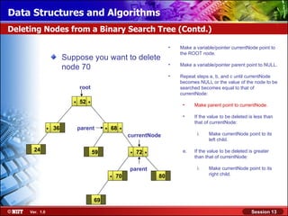 Data Structures and Algorithms
Deleting Nodes from a Binary Search Tree (Contd.)

                                                                             •   Make a variable/pointer currentNode point to
                                                                                 the ROOT node.
                         Suppose you want to delete
                                                                             •   Make a variable/pointer parent point to NULL.
                         node 70
                                                                             •   Repeat steps a, b, and c until currentNode
                                                                                 becomes NULL or the value of the node to be
                                root                                             searched becomes equal to that of
                                                                                 currentNode:
                            .   52   .                                            •    Make parent point to currentNode.

                                                                                  •    If the value to be deleted is less than
                                                                                       that of currentNode:
                .   36          parent        .   68   .
                                                           currentNode                  i.    Make currentNode point to its
                                                                                              left child.

       24                                59                .   72   .             e.   If the value to be deleted is greater
                                                                                       than that of currentNode:

                                                           parent                       i.    Make currentNode point to its
                                                  .   70                80                    right child.




                                         69

     Ver. 1.0                                                                                                      Session 13
 