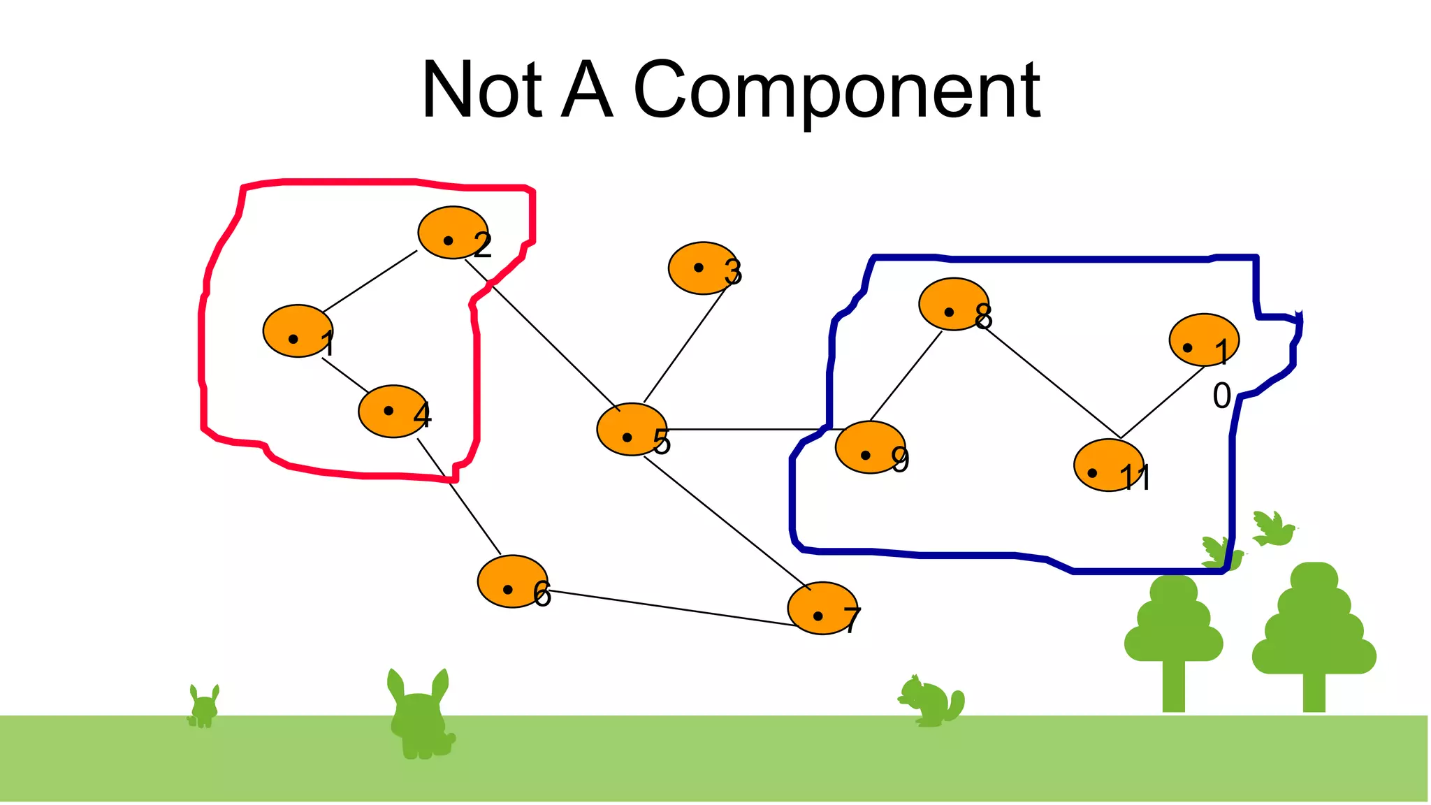 Not A Component

2 
3

8

1
0

1

4 
5 
9 
11

6 
7
 