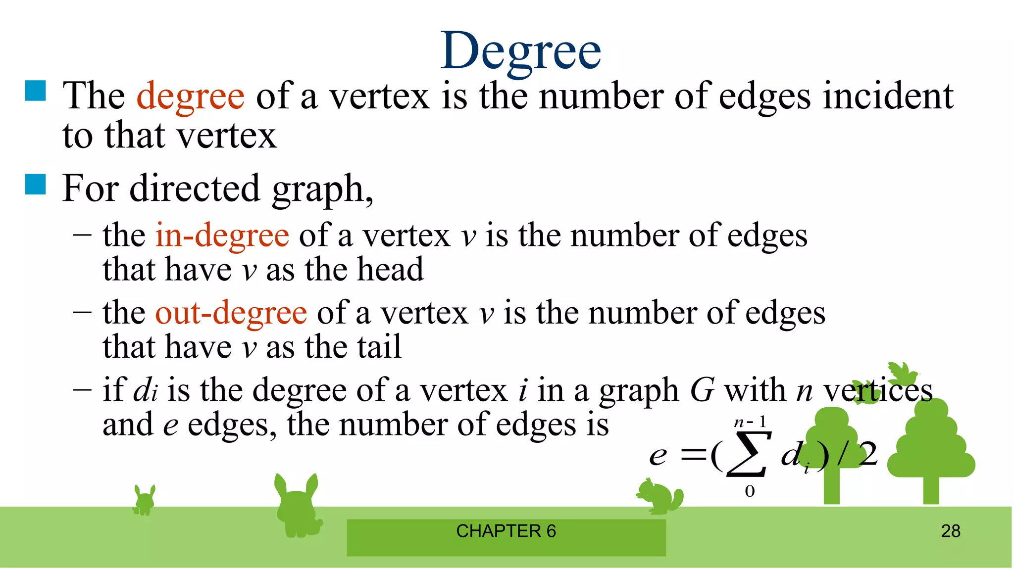 CHAPTER 6 28
Degree
 The degree of a vertex is the number of edges incident
to that vertex
 For directed graph,
– the in-degree of a vertex v is the number of edges
that have v as the head
– the out-degree of a vertex v is the number of edges
that have v as the tail
– if di is the degree of a vertex i in a graph G with n vertices
and e edges, the number of edges is
e di
n



( ) /
0
1
2
 