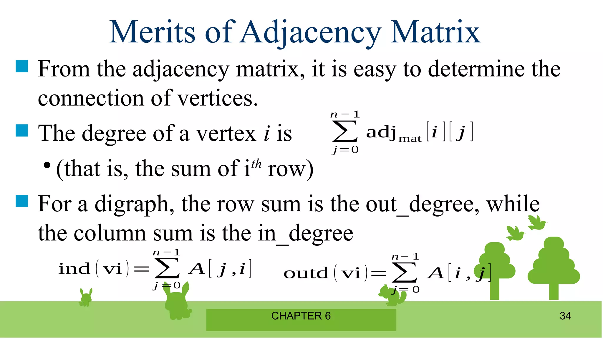 CHAPTER 6 34
Merits of Adjacency Matrix
 From the adjacency matrix, it is easy to determine the
connection of vertices.
 The degree of a vertex i is

(that is, the sum of ith
row)
 For a digraph, the row sum is the out_degree, while
the column sum is the in_degree
∑
j=0
n − 1
adjmat [i ][ j ]
ind ( vi )=∑
j =0
n −1
A [ j ,i ] outd ( vi )=∑
j= 0
n− 1
A [ i , j ]
 